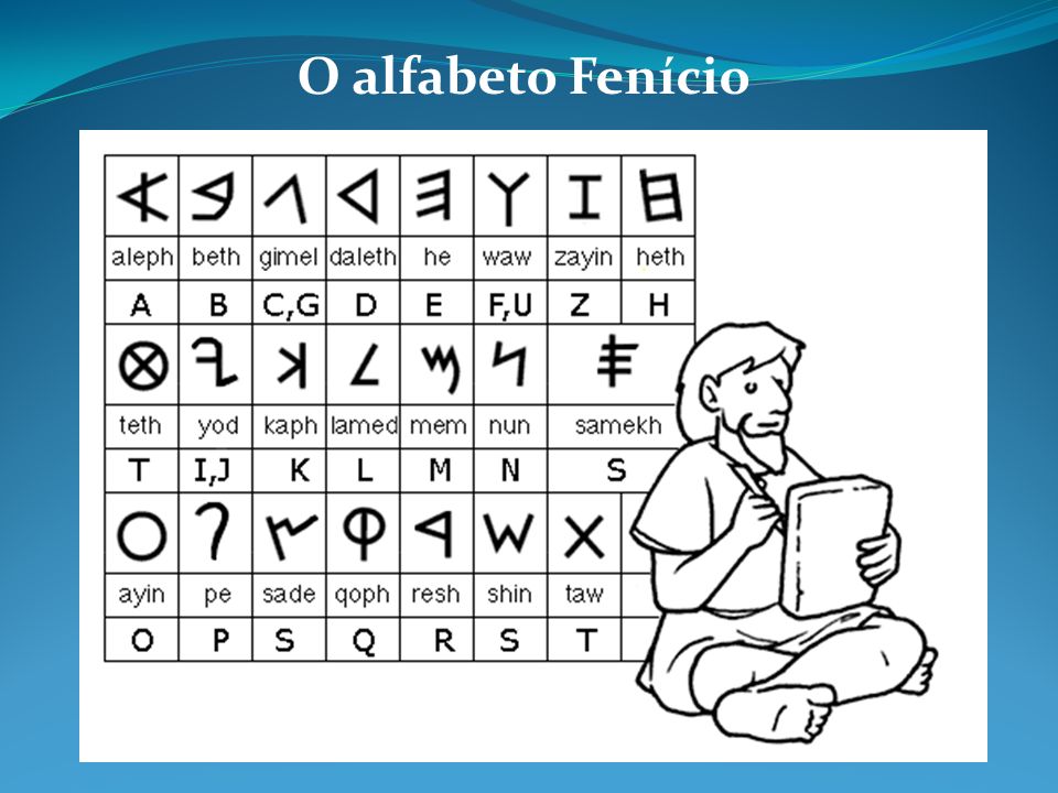 O alfabeto Fenício