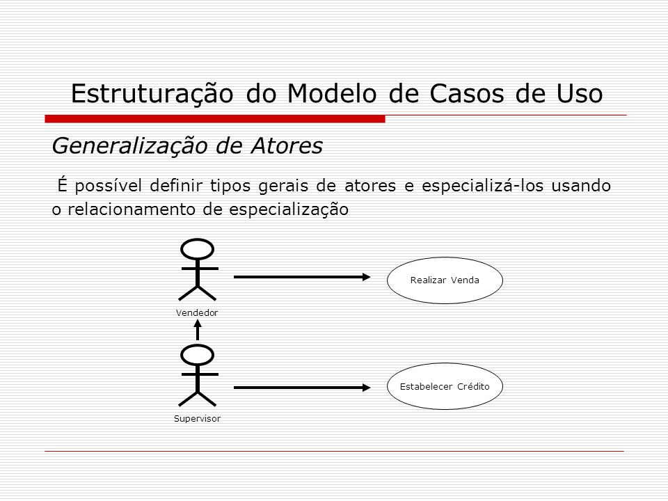 Estruturação do Modelo de Casos de Uso