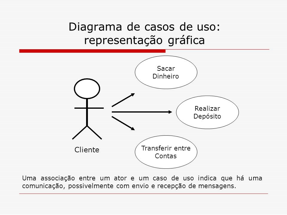 Diagrama de casos de uso: representação gráfica