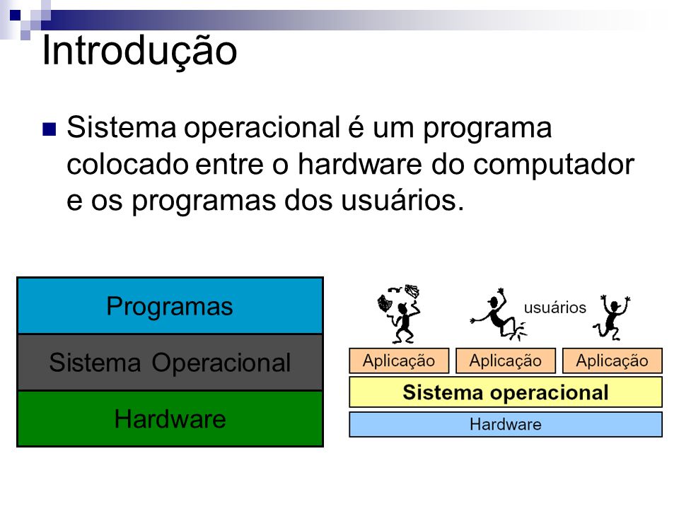 Introdução Sistema operacional é um programa colocado entre o hardware do computador e os programas dos usuários.