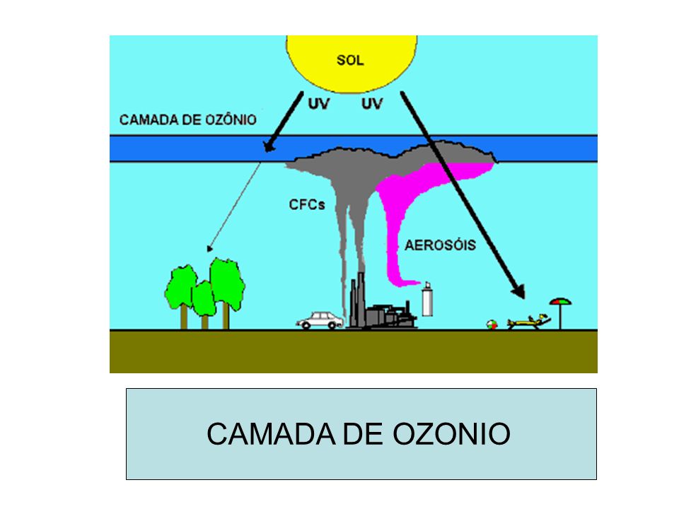 CAMADA DE OZONIO