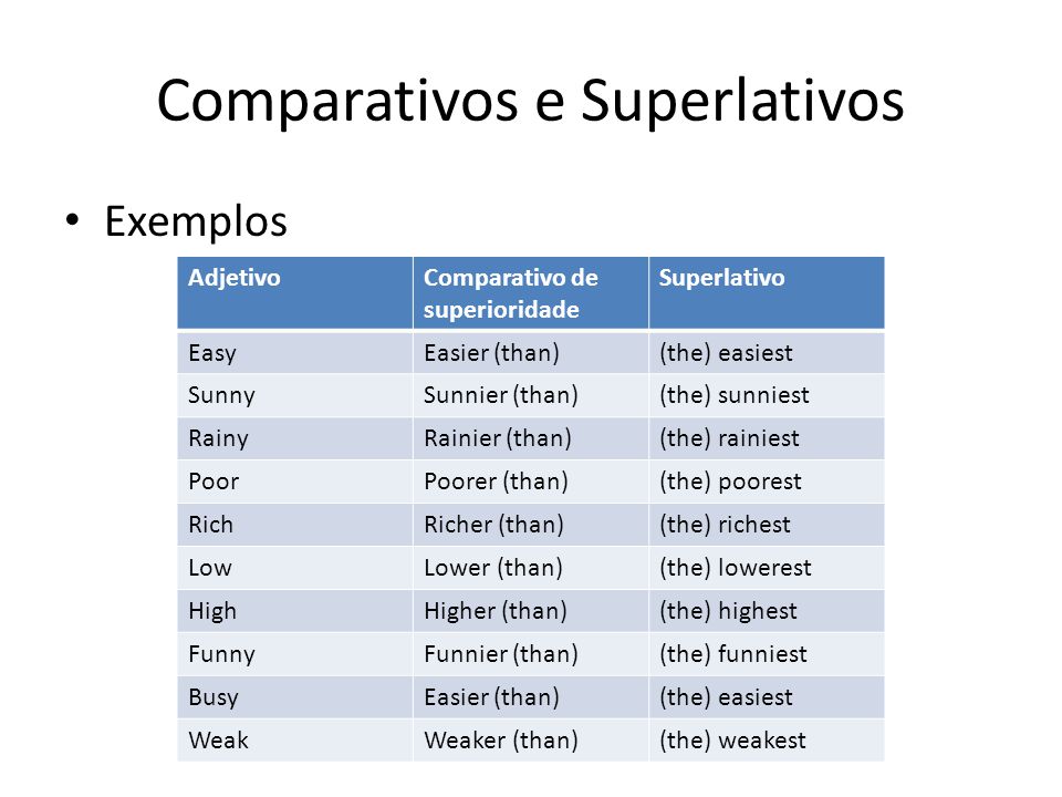 Estruturas do Inglês: Superlativos - Mairo Vergara