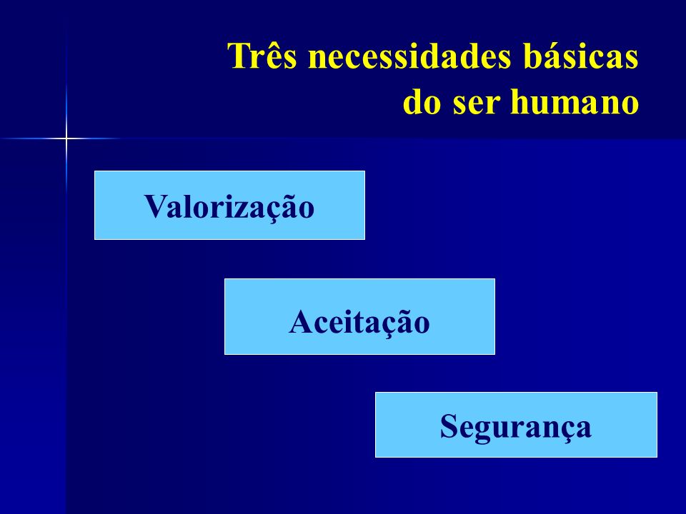 Três necessidades básicas do ser humano
