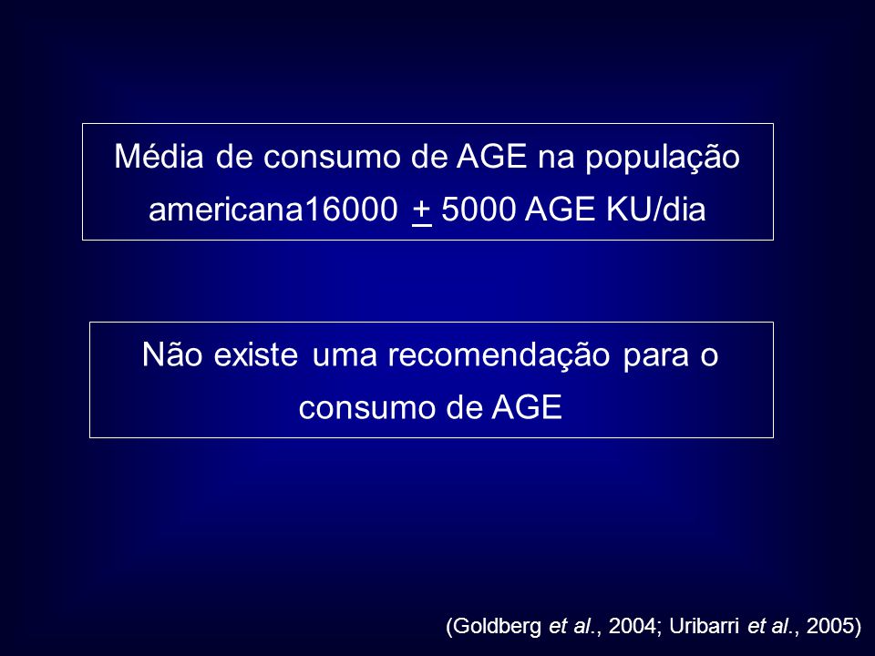 Média de consumo de AGE na população americana AGE KU/dia