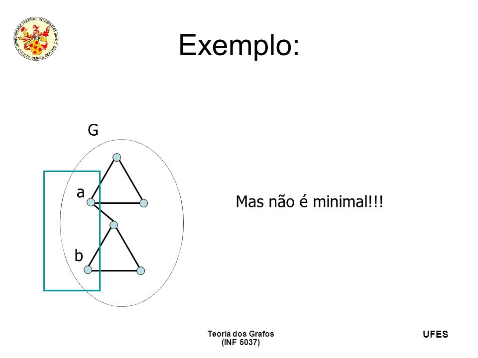 Exemplo: G a Mas não é minimal!!! b Teoria dos Grafos (INF 5037)‏ 12