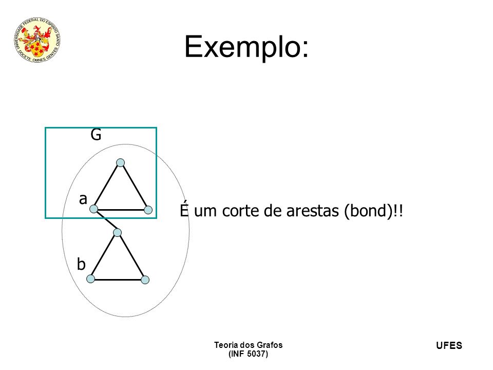 Exemplo: G a É um corte de arestas (bond)!! b Teoria dos Grafos