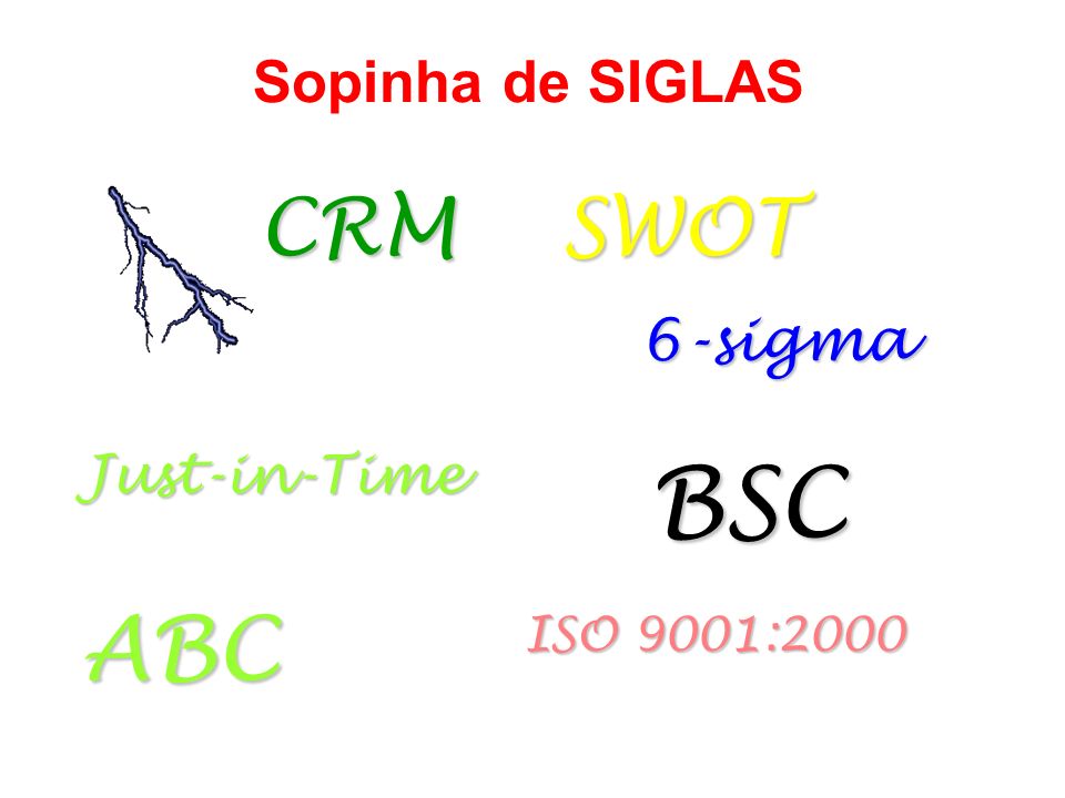 Sopinha de SIGLAS CRM SWOT 6-sigma Just-in-Time BSC ABC ISO 9001:2000