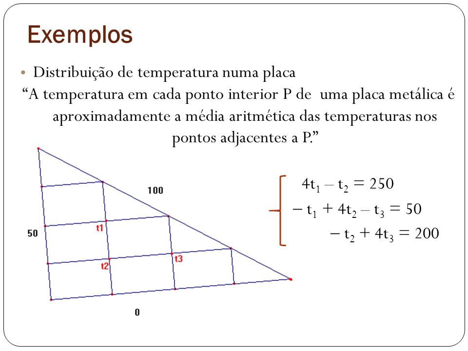 Exemplos Distribuição de temperatura numa placa