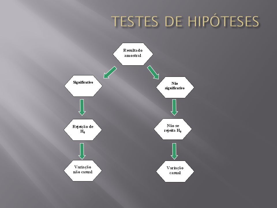 TESTES DE HIPÓTESES