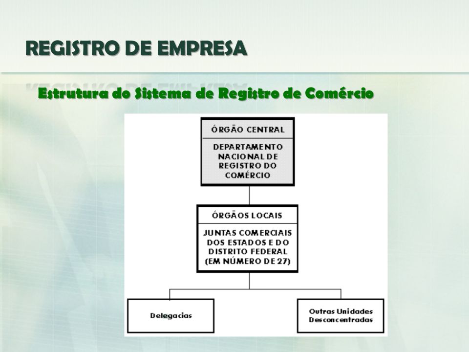 REGISTRO DE EMPRESA Estrutura do Sistema de Registro de Comércio