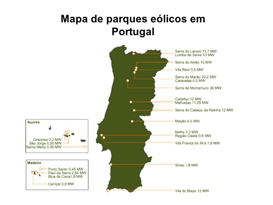 Mapa de parques eólicos em Portugal