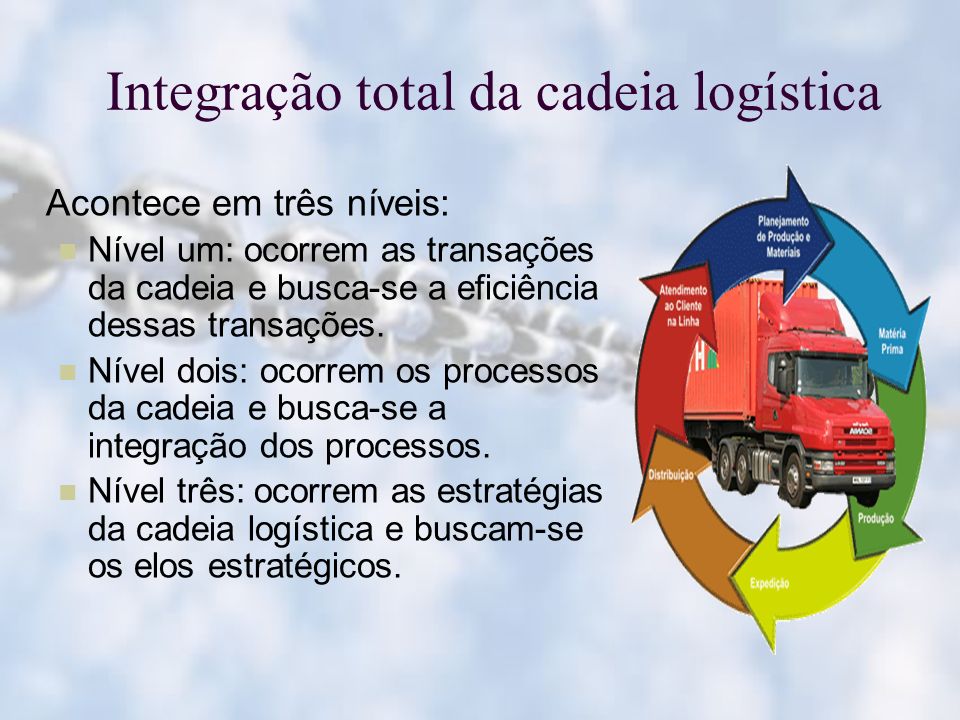Integração total da cadeia logística