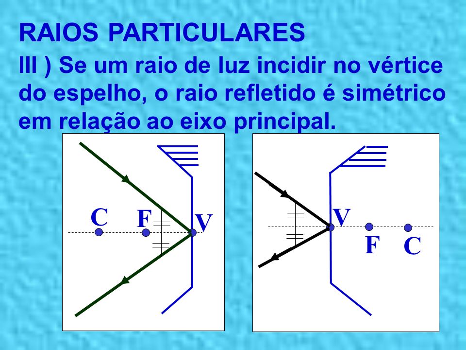 RAIOS PARTICULARES C F V V F C