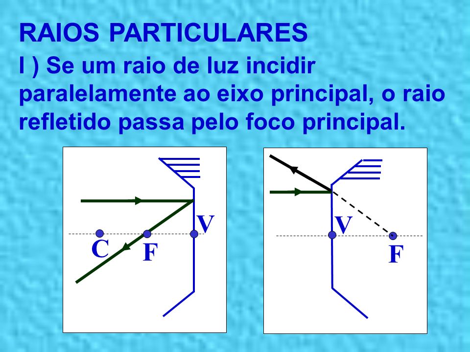 RAIOS PARTICULARES V V C F F