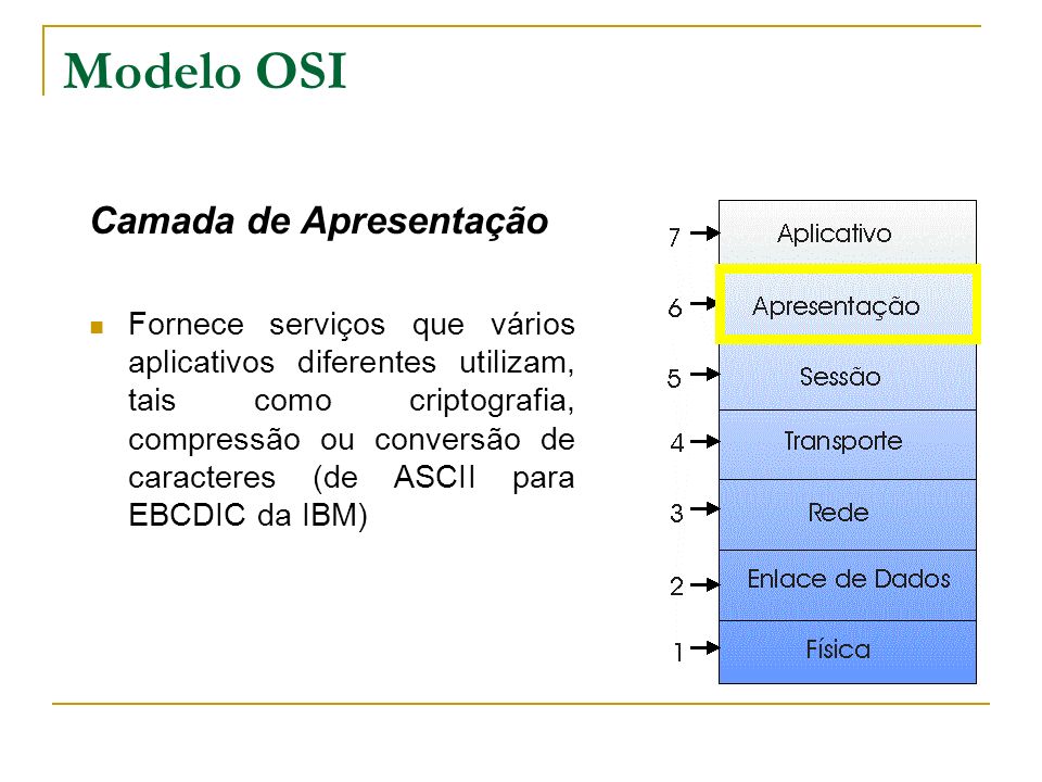 Modelo OSI Camada de Apresentação