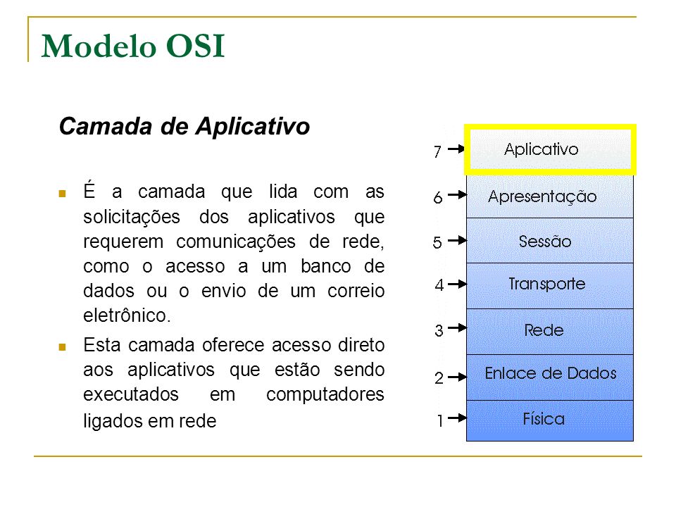 Modelo OSI Camada de Aplicativo