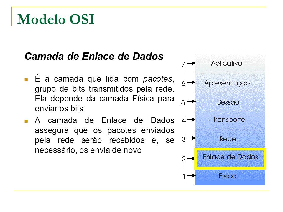 Modelo OSI Camada de Enlace de Dados