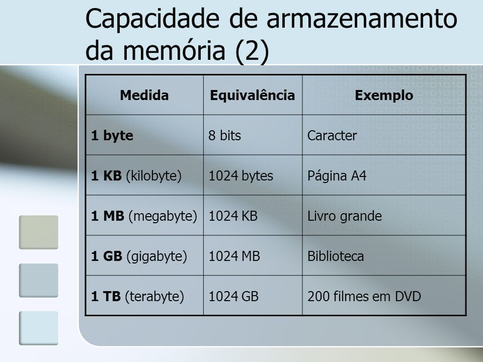 Capacidade de armazenamento da memória (2)