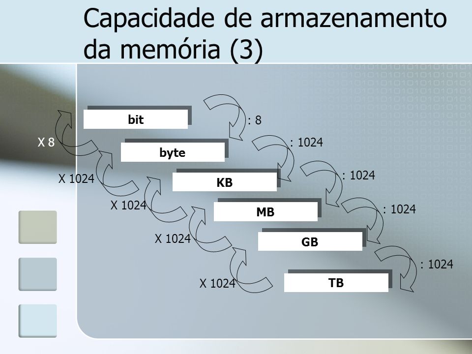 Capacidade de armazenamento da memória (3)