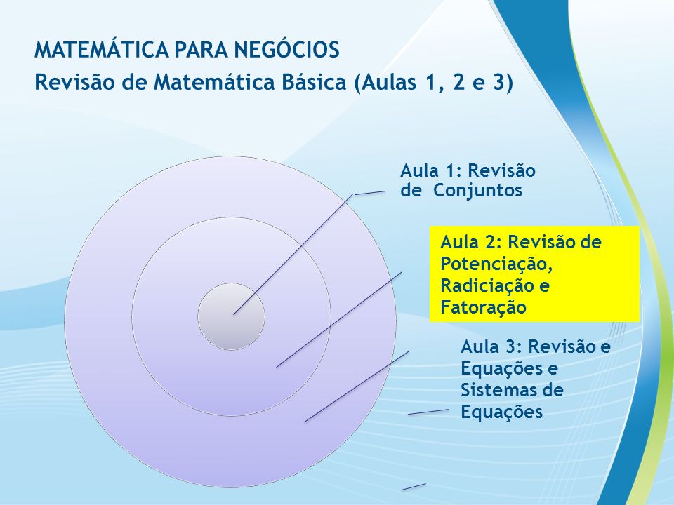 MATEMÁTICA PARA NEGÓCIOS Revisão de Matemática Básica (Aulas 1, 2 e 3)