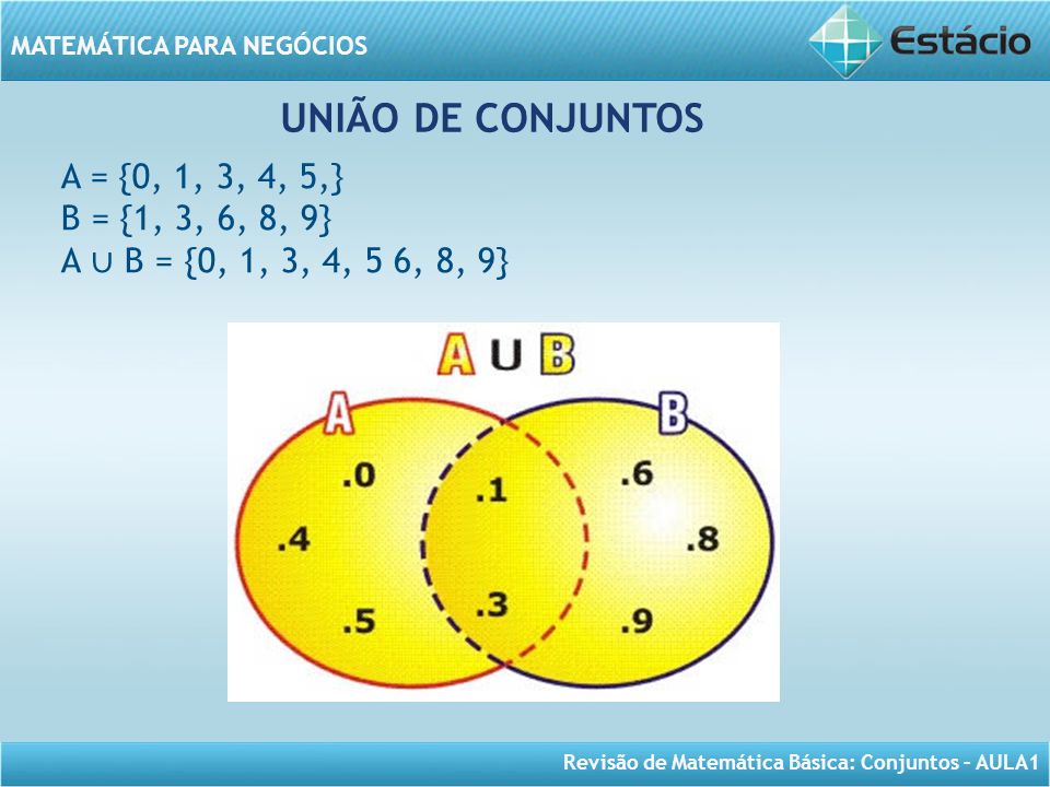 UNIÃO DE CONJUNTOS A = {0, 1, 3, 4, 5,} B = {1, 3, 6, 8, 9}