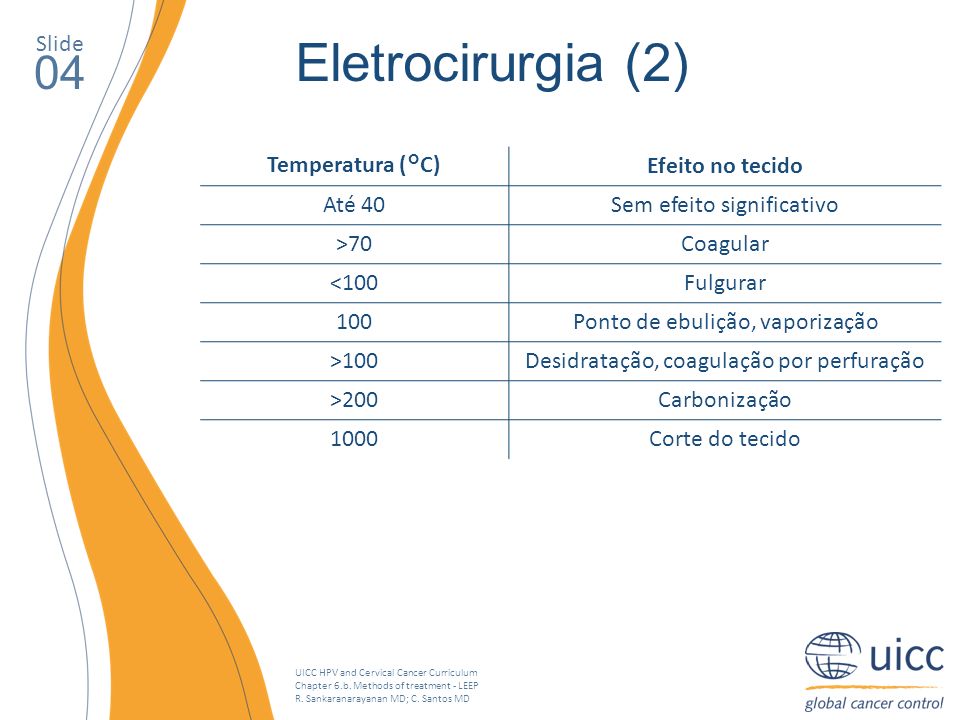 Eletrocirurgia (2) 04 Slide Temperatura (°C) Efeito no tecido Até 40