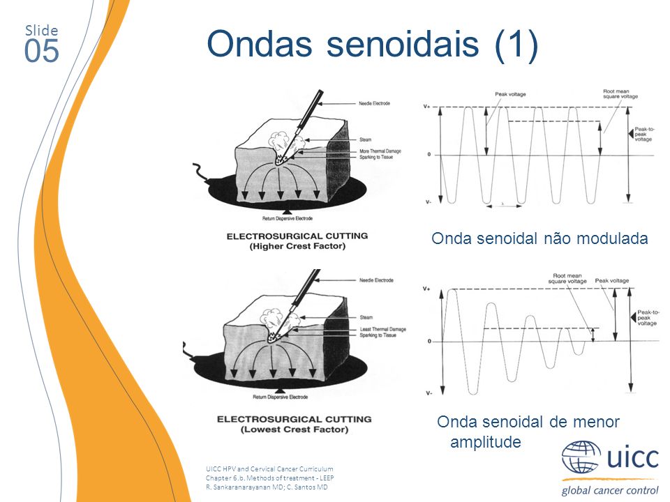 Ondas senoidais (1) 05 Slide Onda senoidal não modulada