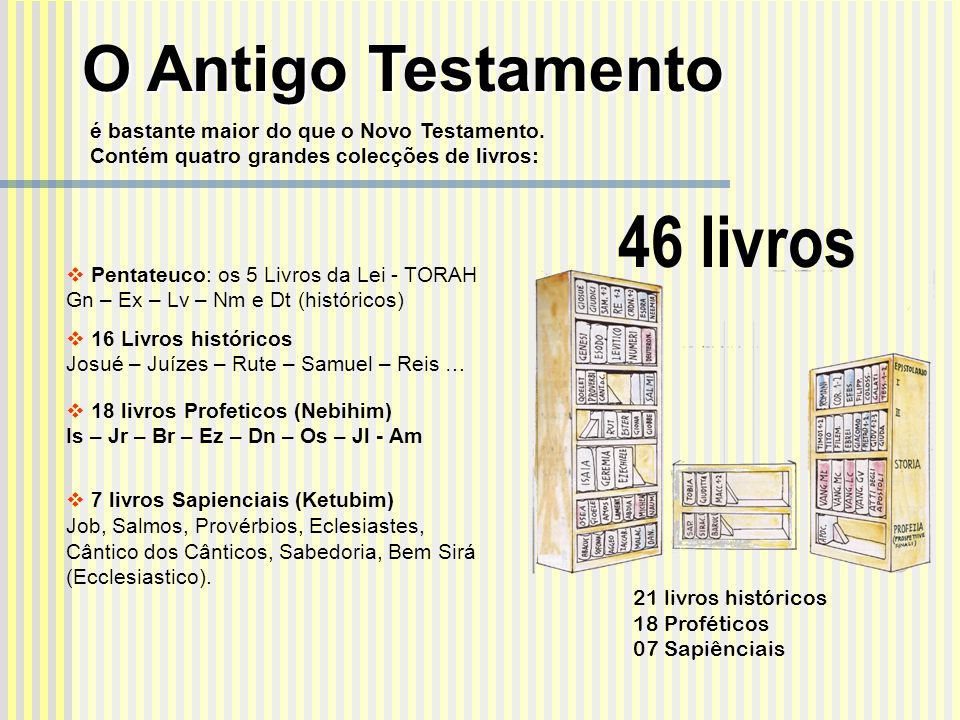 46 livros O Antigo Testamento