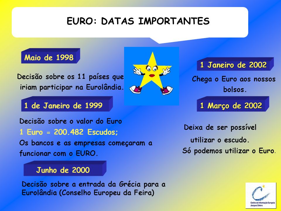 EURO: DATAS IMPORTANTES
