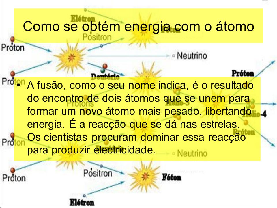 Como se obtém energia com o átomo