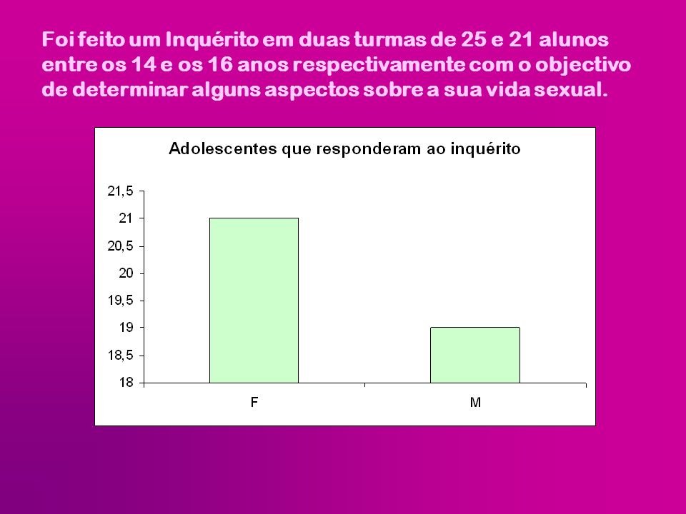 Foi feito um Inquérito em duas turmas de 25 e 21 alunos entre os 14 e os 16 anos respectivamente com o objectivo de determinar alguns aspectos sobre a sua vida sexual.