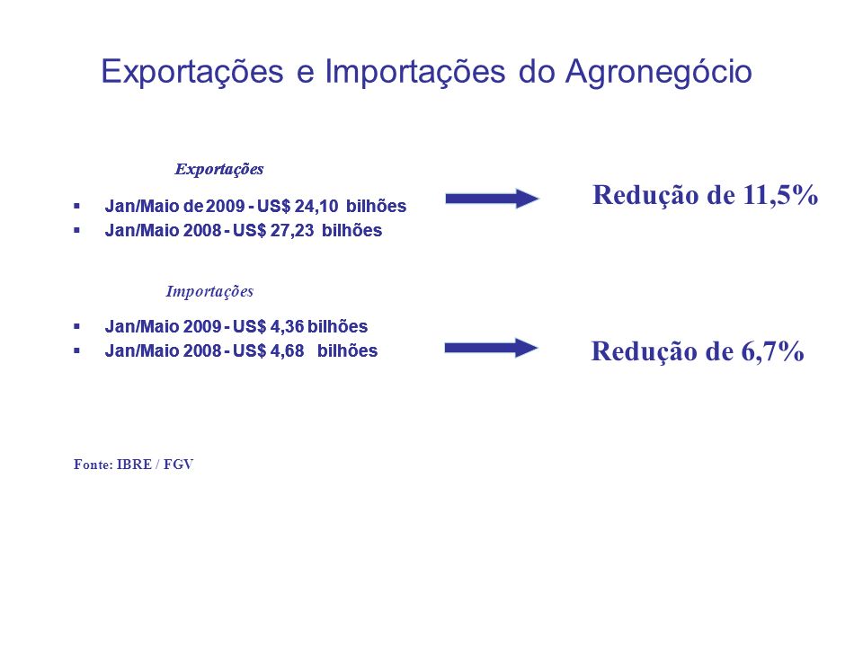 Exportações e Importações do Agronegócio