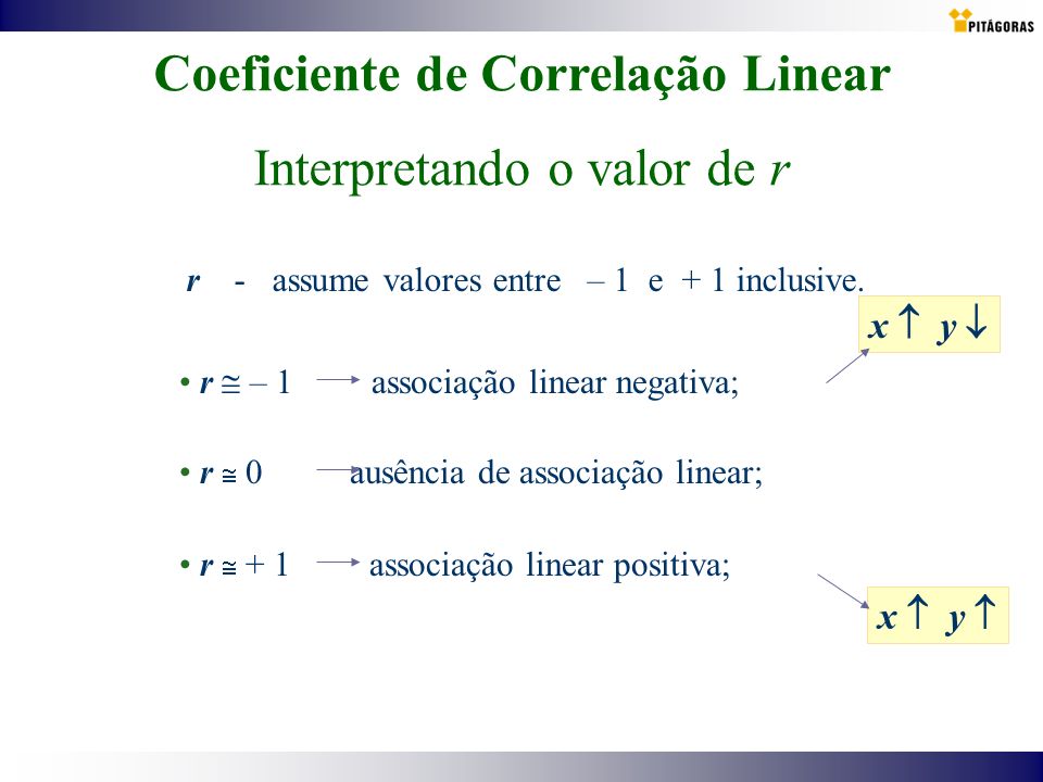 Coeficiente de Correlação Linear