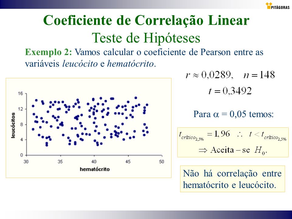 Coeficiente de Correlação Linear Teste de Hipóteses