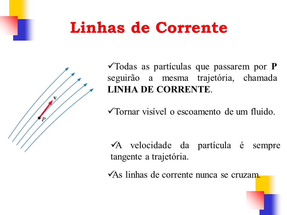 Linhas de Corrente Todas as partículas que passarem por P seguirão a mesma trajetória, chamada LINHA DE CORRENTE.