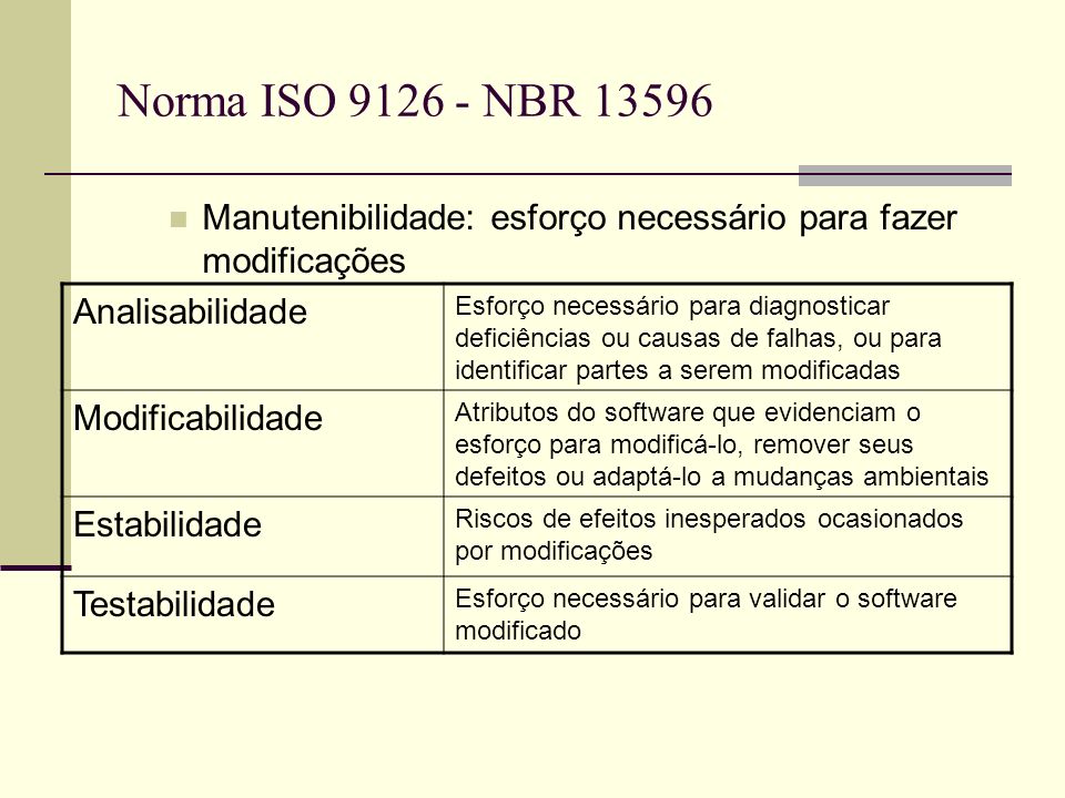 Norma ISO NBR Analisabilidade Modificabilidade