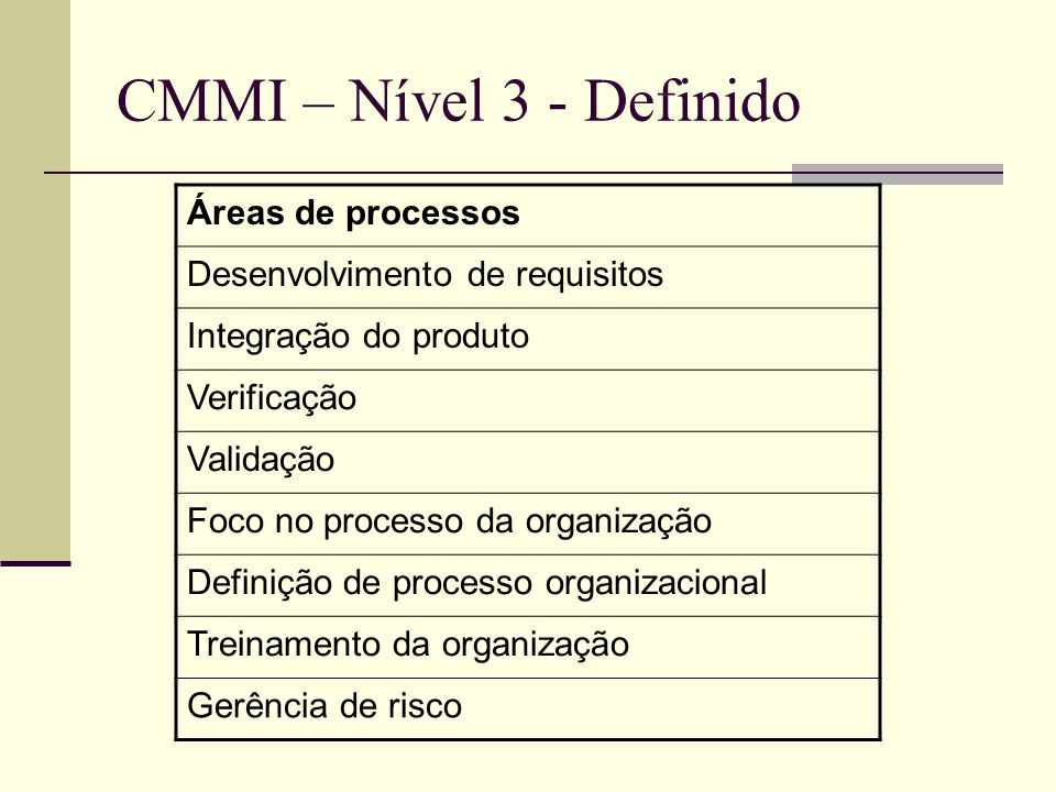 CMMI – Nível 3 - Definido Áreas de processos