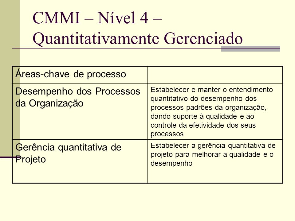 CMMI – Nível 4 – Quantitativamente Gerenciado