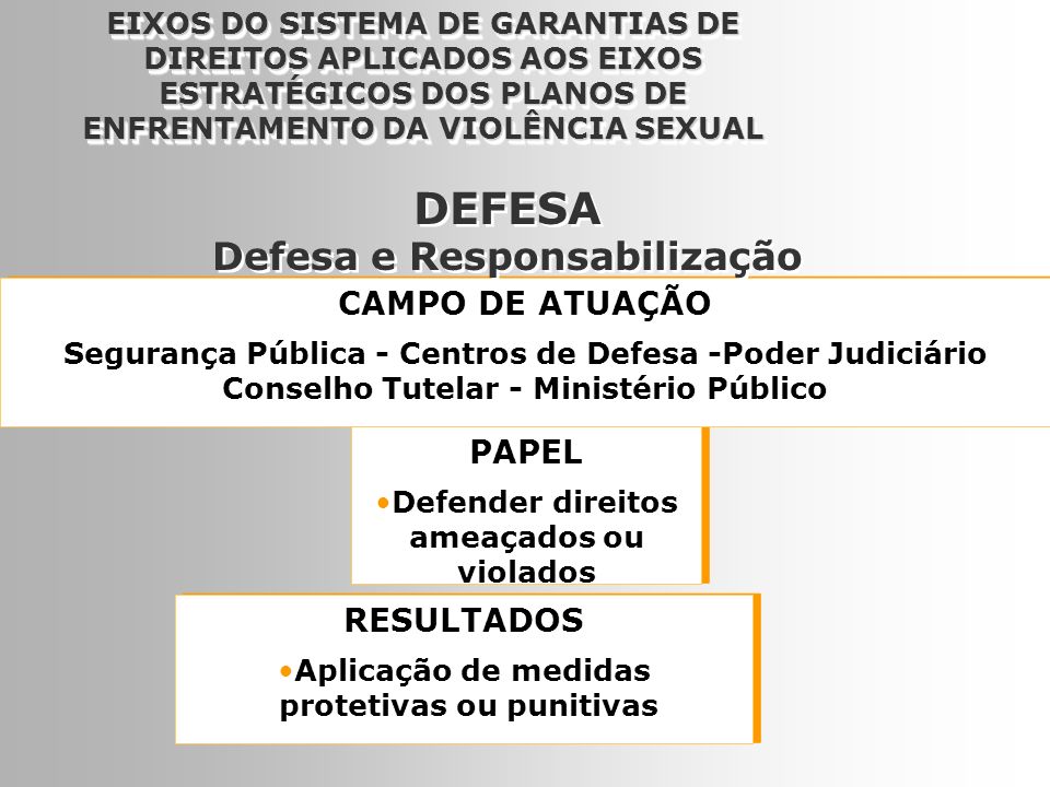 DEFESA Defesa e Responsabilização CAMPO DE ATUAÇÃO PAPEL RESULTADOS
