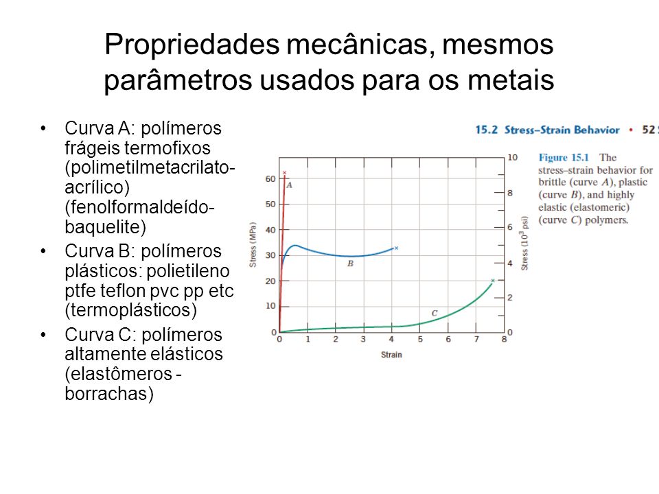 Propriedades mecânicas, mesmos parâmetros usados para os metais