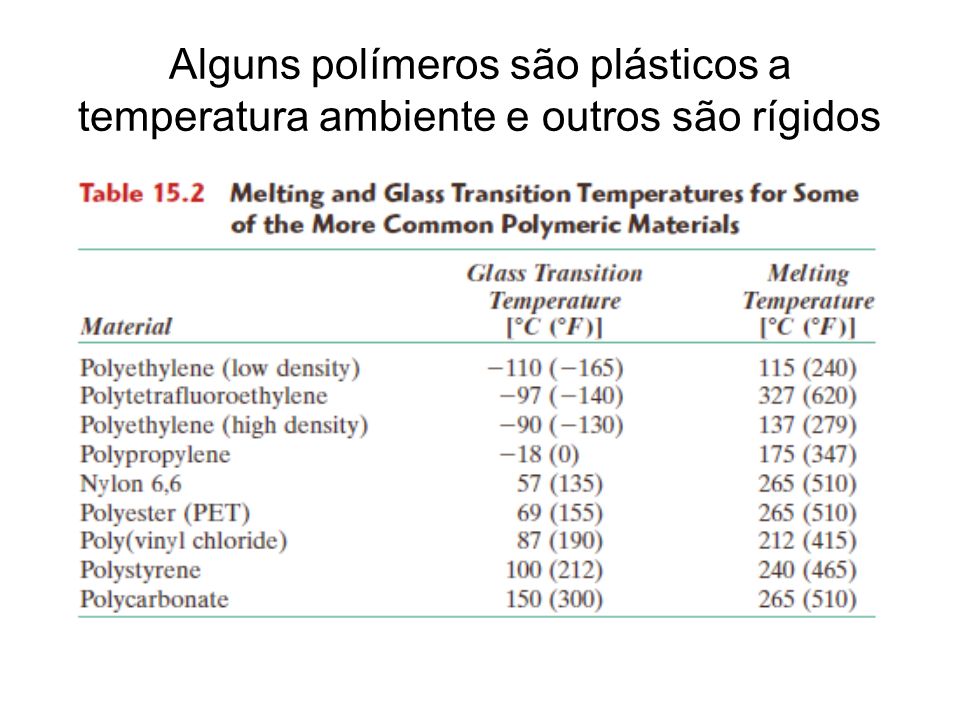 Alguns polímeros são plásticos a temperatura ambiente e outros são rígidos