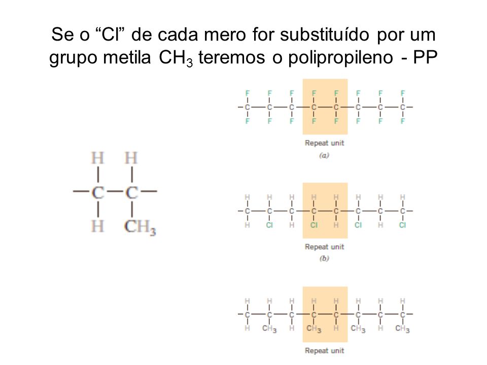 Se o Cl de cada mero for substituído por um grupo metila CH3 teremos o polipropileno - PP