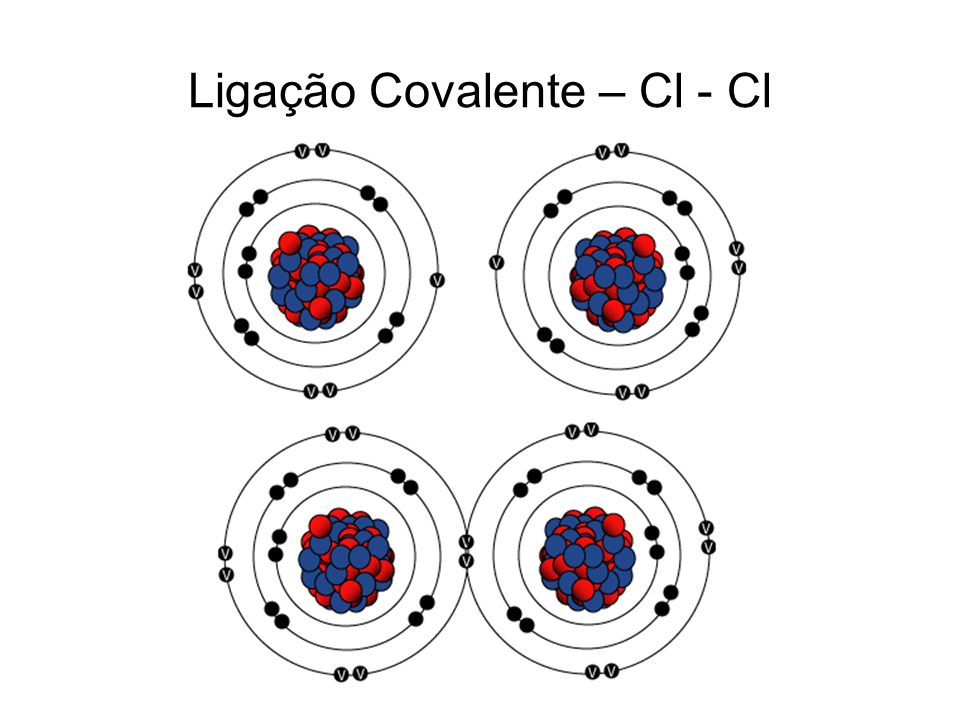 Ligação Covalente – Cl - Cl