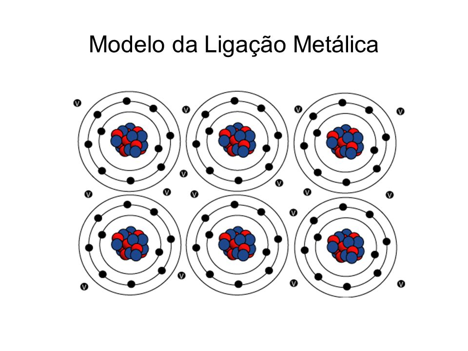 Modelo da Ligação Metálica