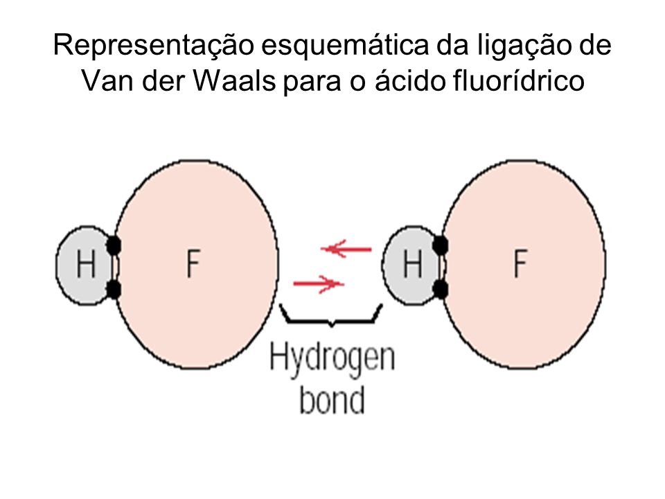 Representação esquemática da ligação de Van der Waals para o ácido fluorídrico