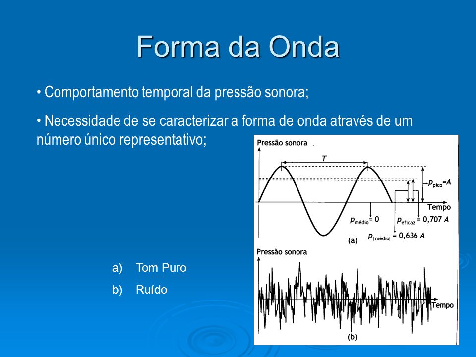 Forma da Onda Comportamento temporal da pressão sonora;