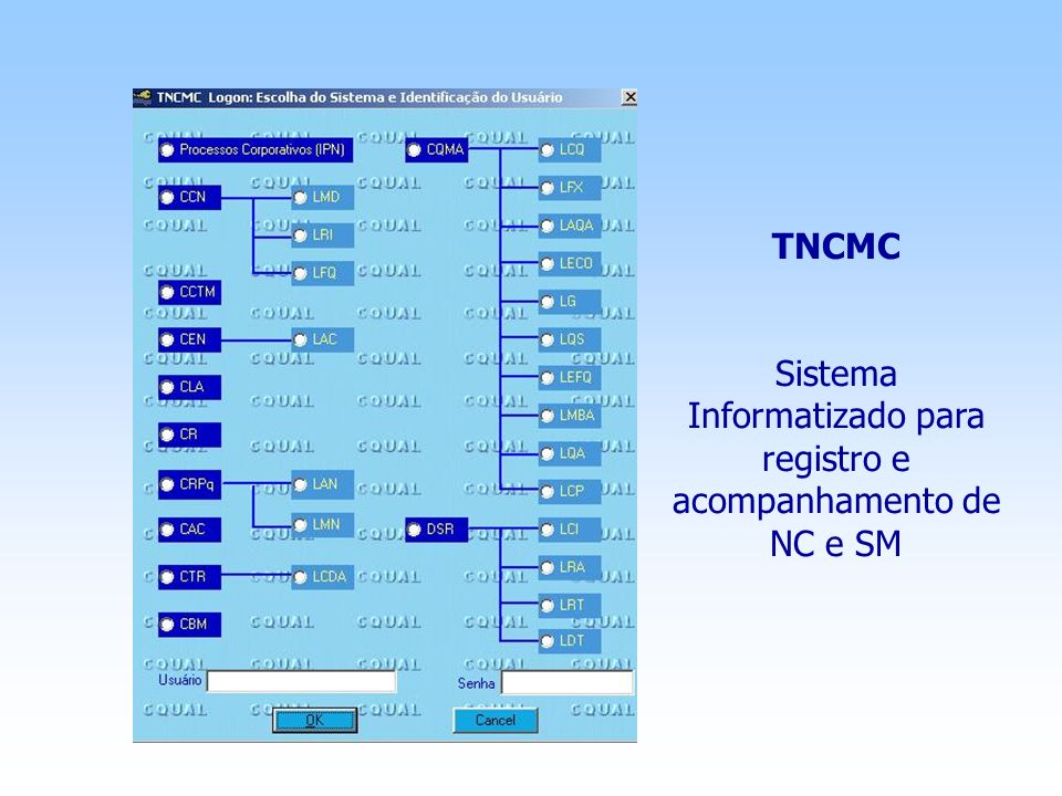 Sistema Informatizado para registro e acompanhamento de NC e SM