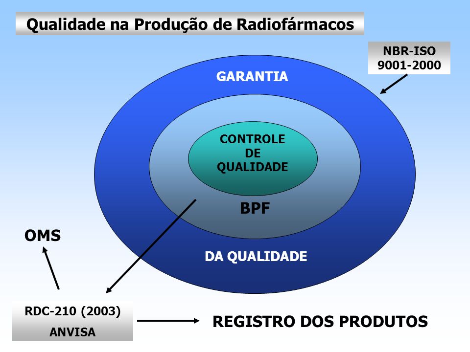 Qualidade na Produção de Radiofármacos