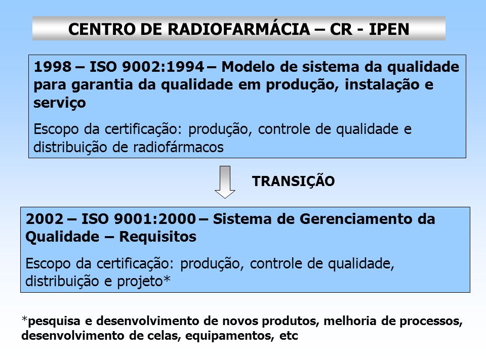 CENTRO DE RADIOFARMÁCIA – CR - IPEN