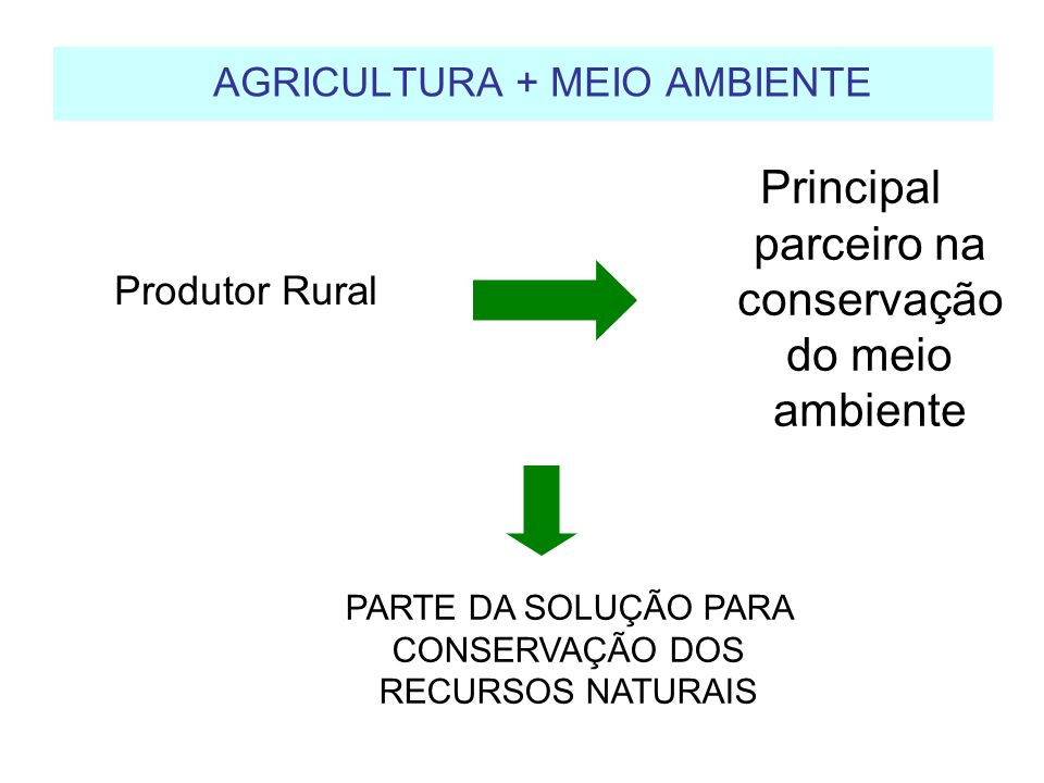 AGRICULTURA + MEIO AMBIENTE